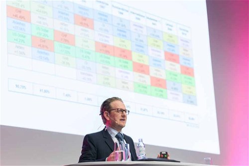 ERSTE-SPARINVEST-Geschäftsführer Markus Kaller erklärt das Anlage-Portfolio
