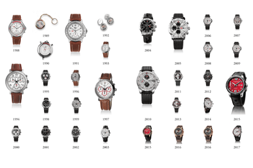 Da kommen schon einige Uhren zusammen! Seit 30 Jahren entwirft Chopard jedes Jahr ein Sondermodell für die «Mille Miglia». Wenn man sich nun vorstellt, dass von jeder dieser Uhren rund 1000 Stück verkauft wurden, dann ist das eine ganz beachtliche Anzahl.