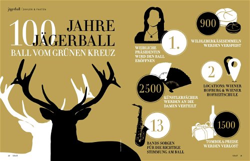 Zahlen und Fakten zum Jägerball.
